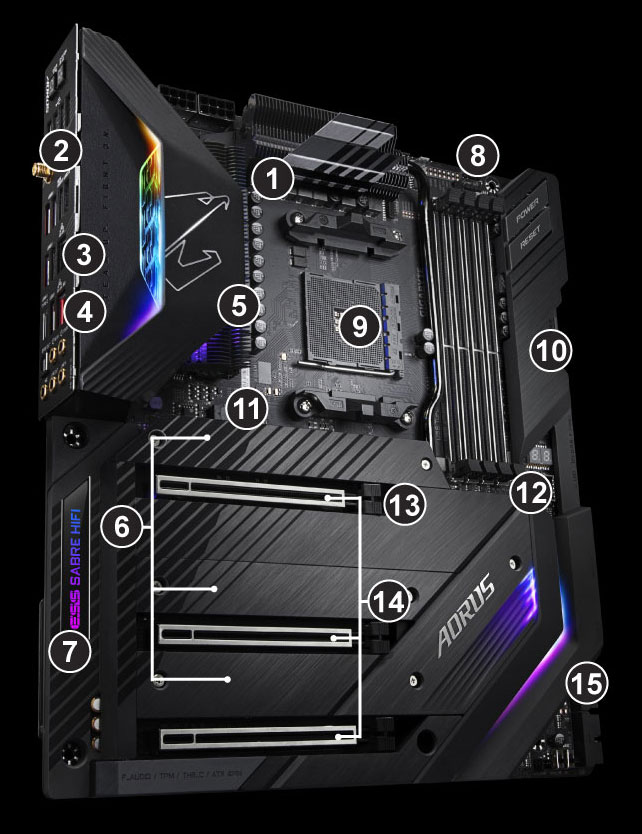 Gigabyte x570 aorus xtreme обзор